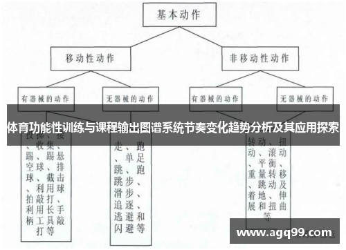 体育功能性训练与课程输出图谱系统节奏变化趋势分析及其应用探索